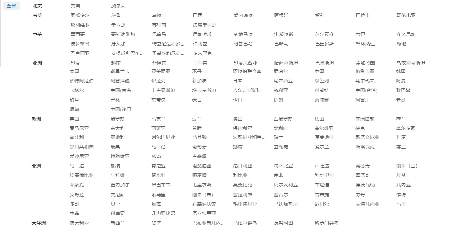 海关数据,海洋之神hy590海关数据,优质海关数据